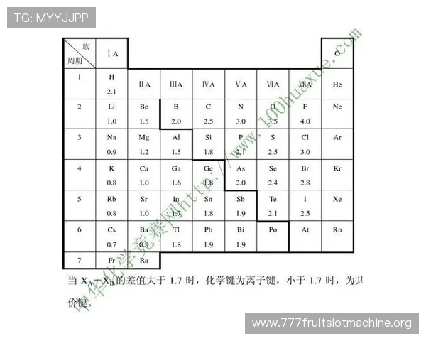 PT2+的价电子构型详解及其在元素化学中的重要作用分析